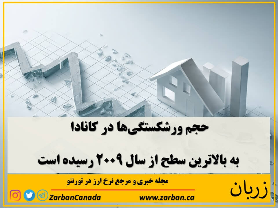 در پی افزایش فشارهای مالی بر صاحبان خانه، میزان پرونده‌های ورشکستگی و ناتوانی مالی به بالاترین سطح خود از سال ۲۰۰۹ رسیده است.