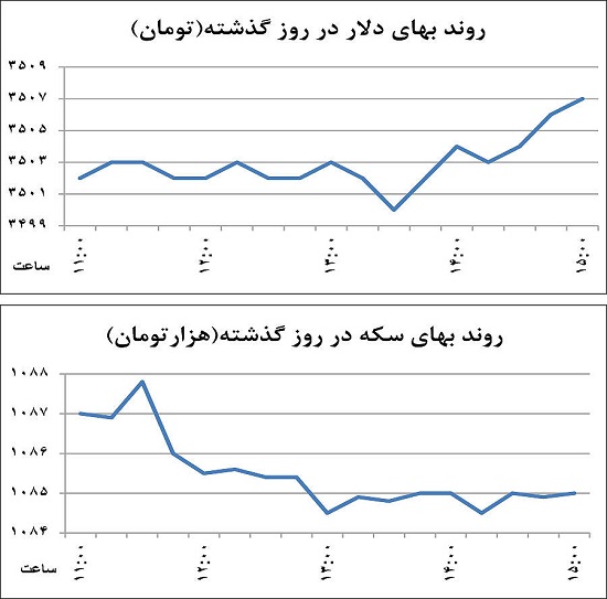 اخبار، نرخ ارز | نوسان‌محدود دلار معامله‌گران بازار ارز را خسته کرده